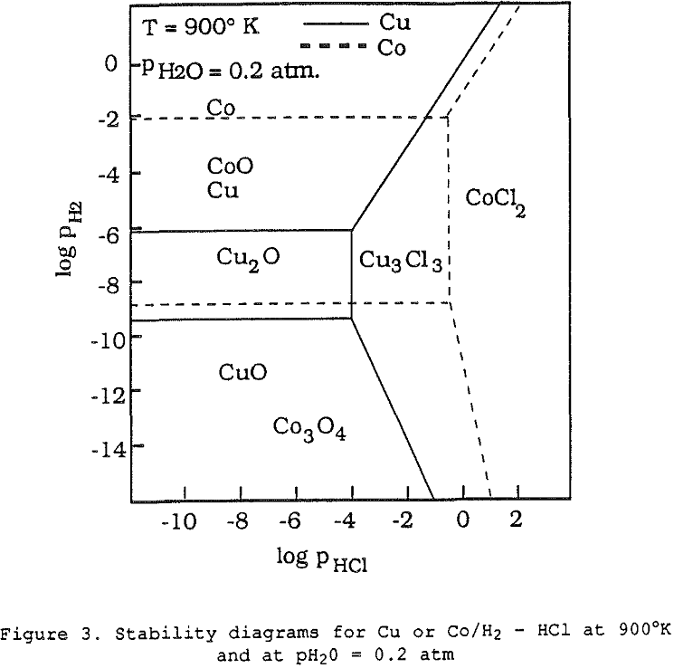 segregation-process stability diagram