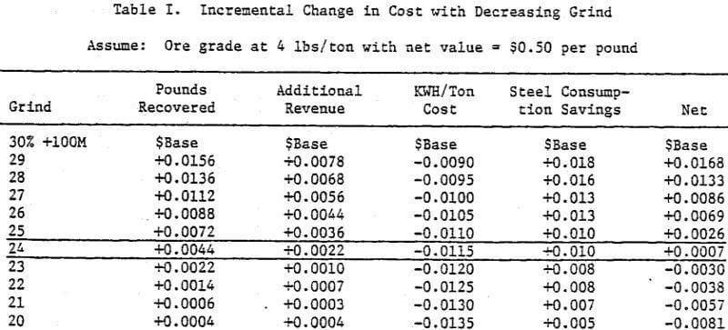 semi-autogenous-grinding-cost