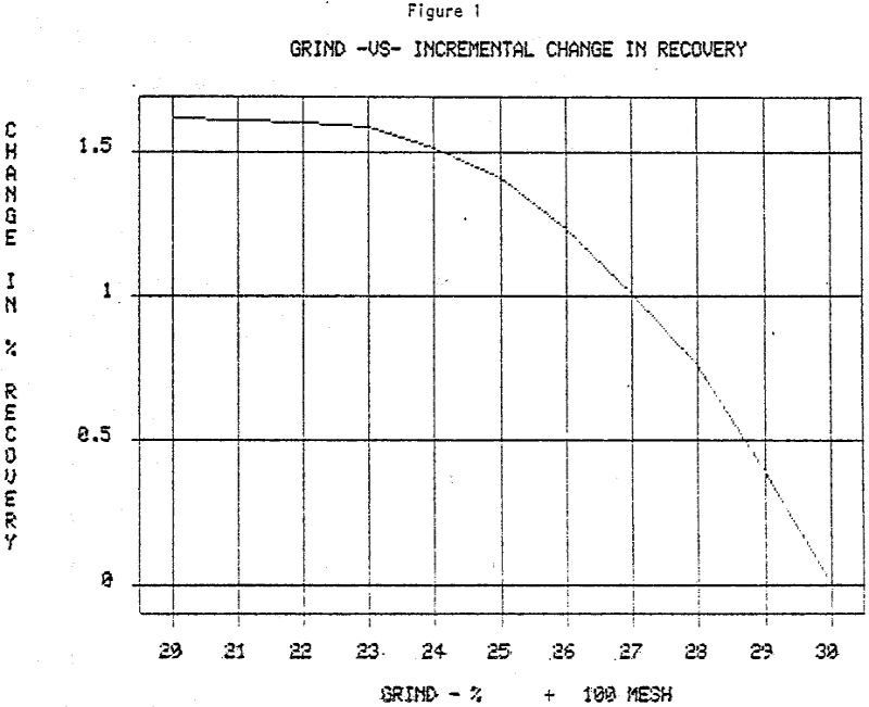 semi-autogenous-grinding incremental change in recovery