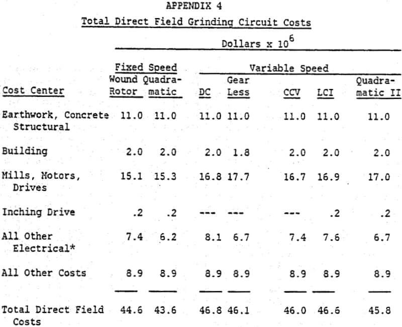 semiautogenous-mills grinding circuit cost