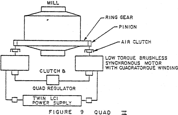 semiautogenous-mills quad