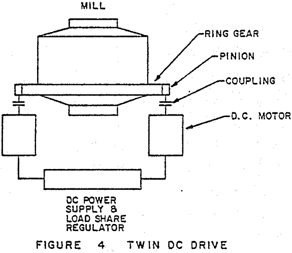 semiautogenous-mills twin dc drive