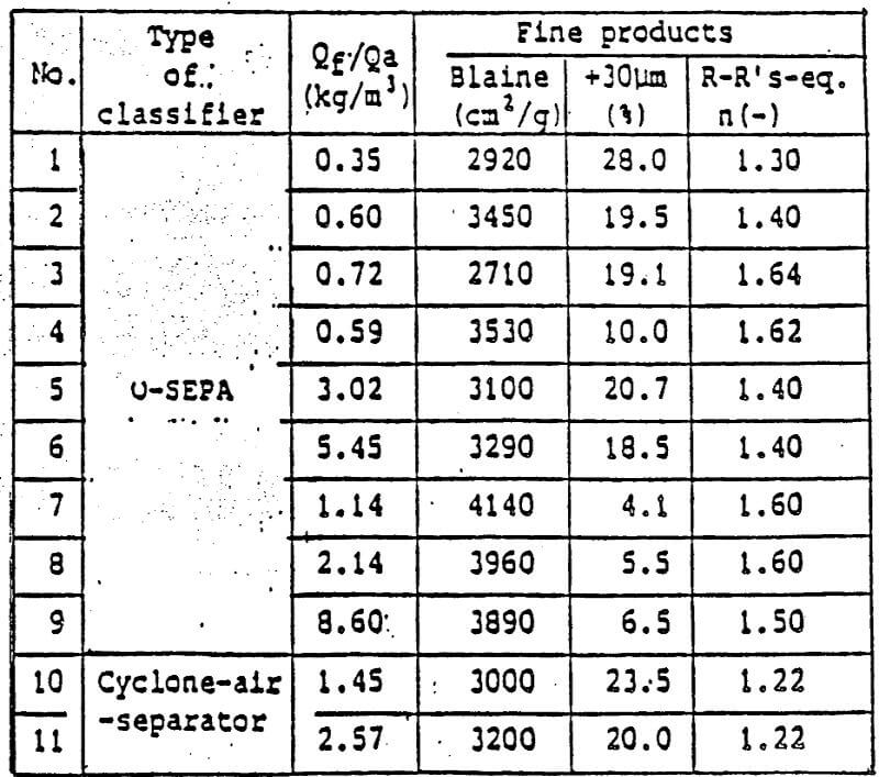 separator classifier