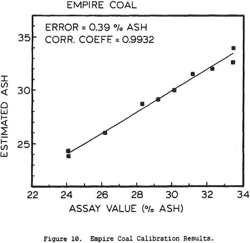 slurry-ash-analyzer assay value calibration results