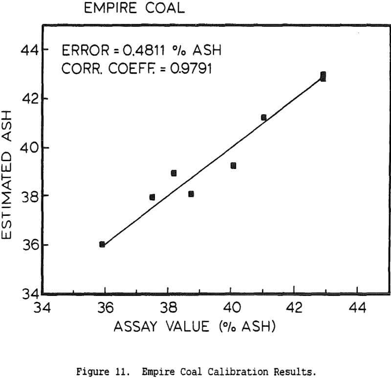 slurry-ash-analyzer assay value