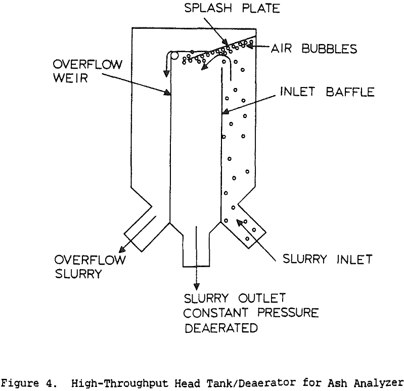 slurry-ash-analyzer deaerator