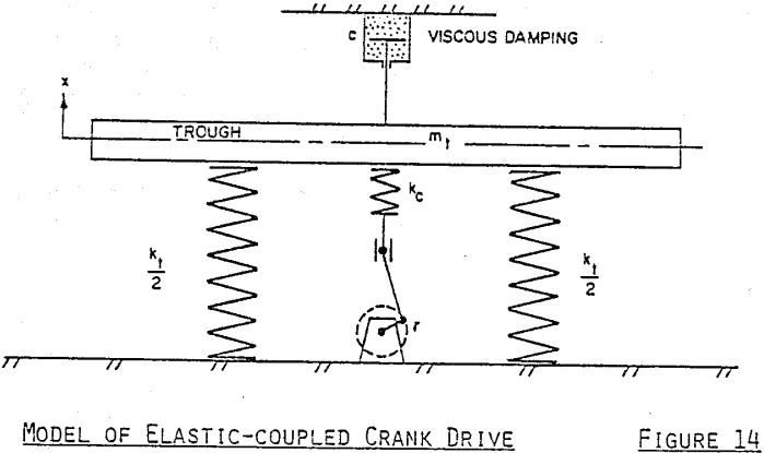 vibratory-conveyors-crank-drive