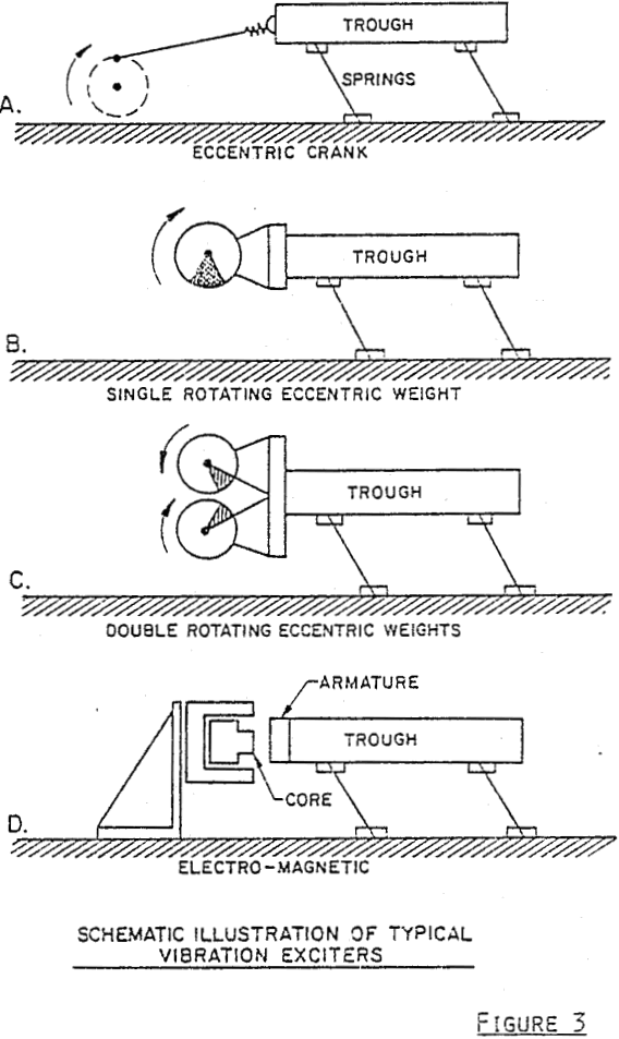 vibratory-conveyors exciter