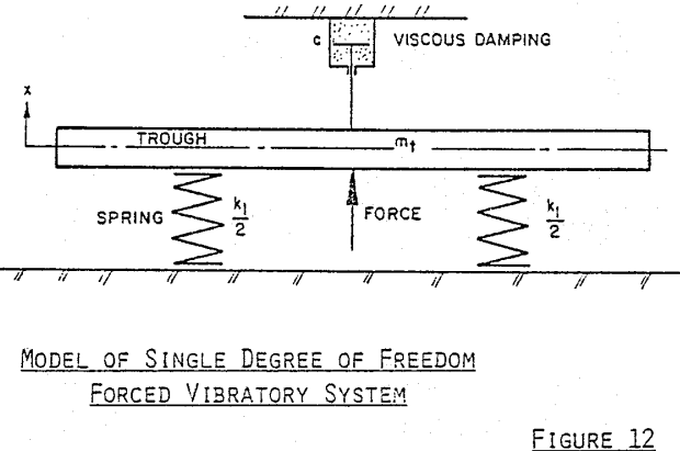 vibratory-conveyors-model