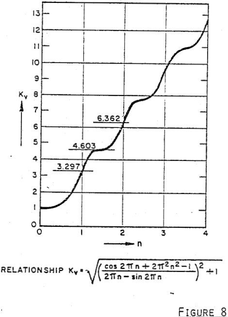 vibratory-conveyors relationship