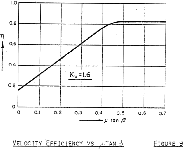 vibratory-conveyors velocity efficiency