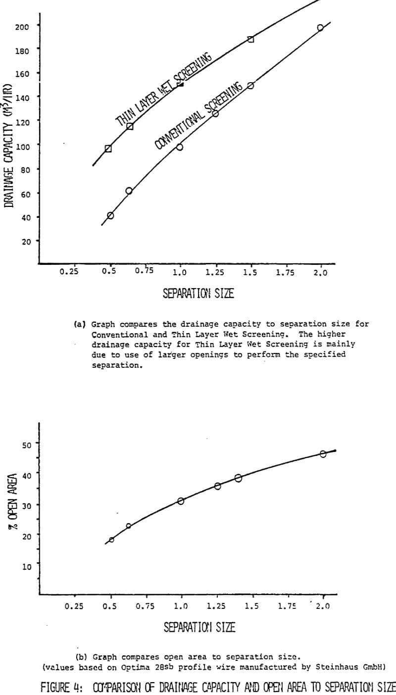 wet screening comparison