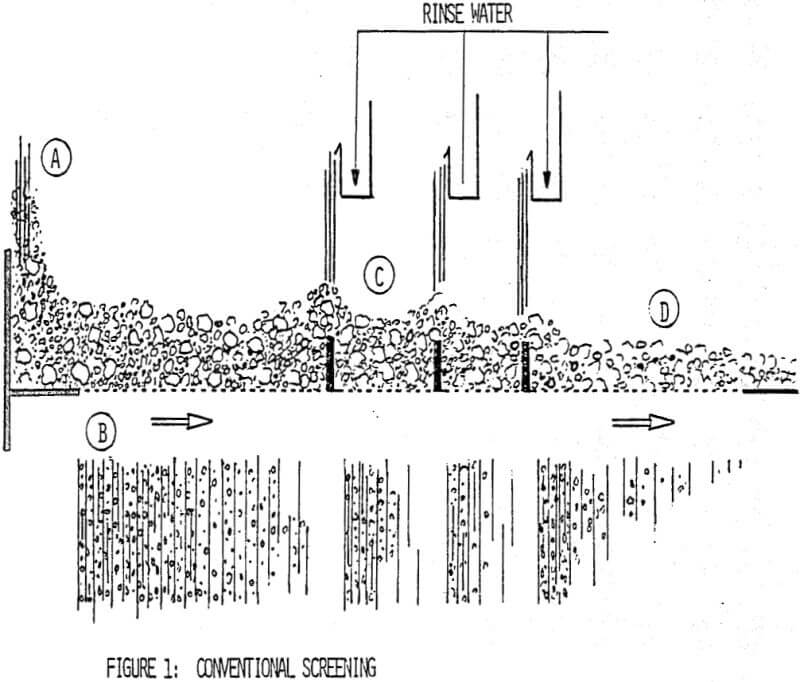 wet screening conventional screening