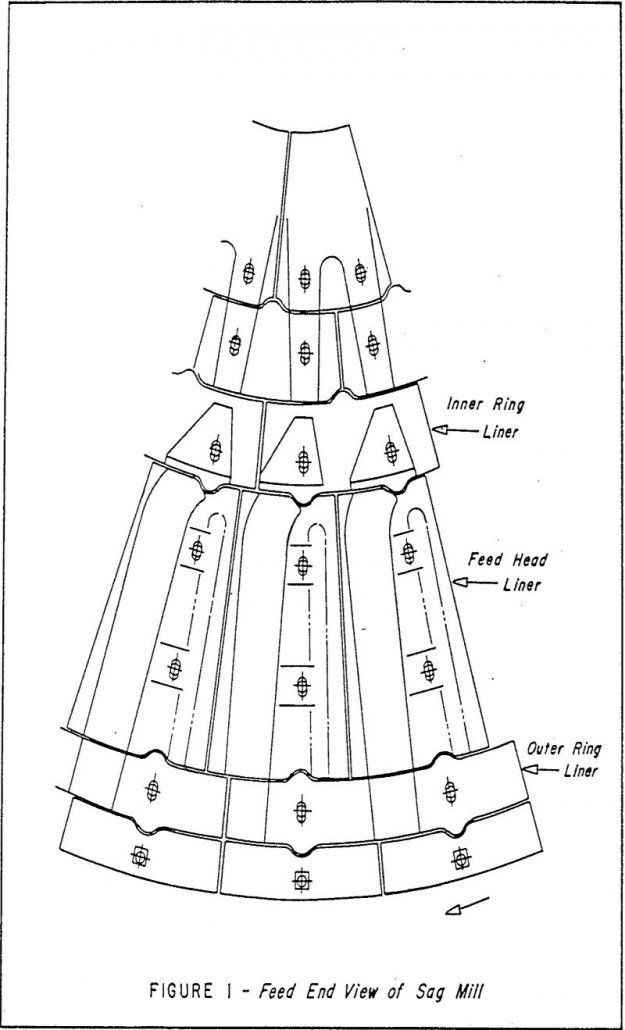 wet semi-autogenous grinding mills feed end view