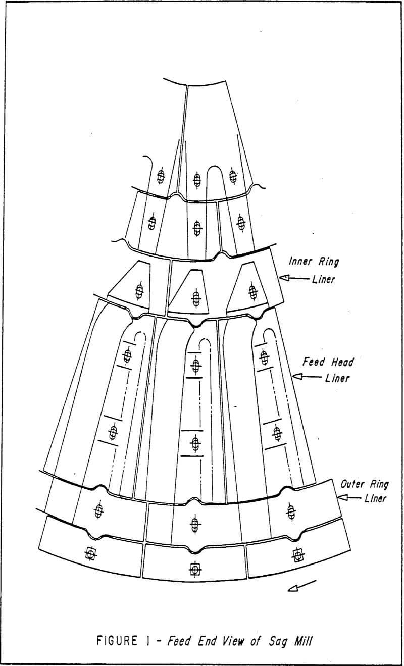 wet semi-autogenous grinding mills feed end view