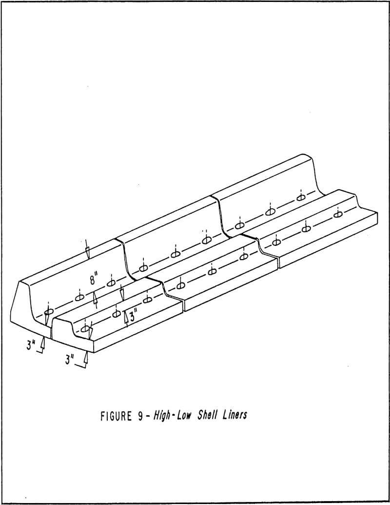 wet semi-autogenous grinding mills high-low shell liners