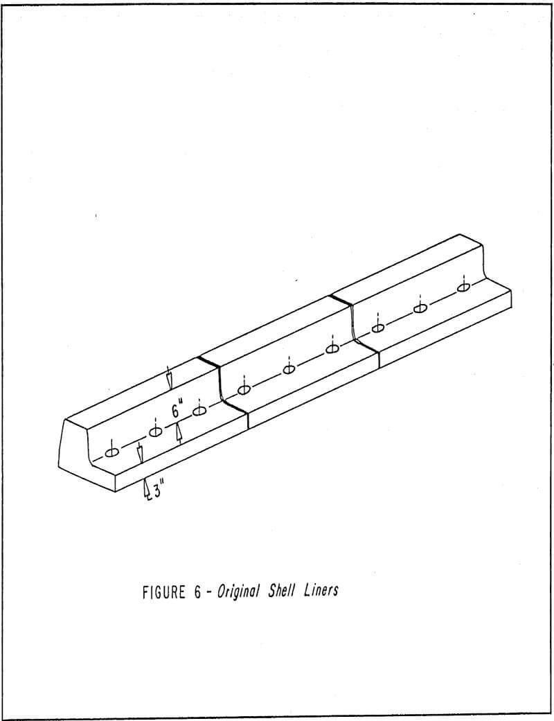 wet semi-autogenous grinding mills original shell liner