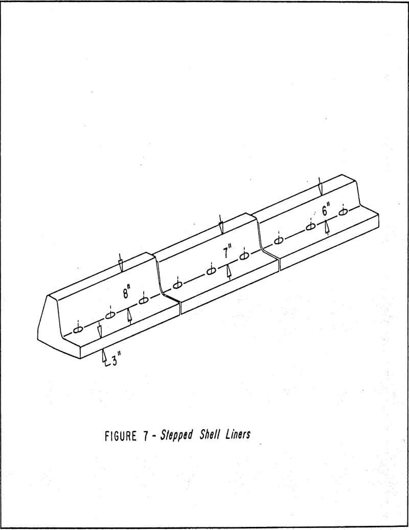 wet semi-autogenous grinding mills stepped shell liners