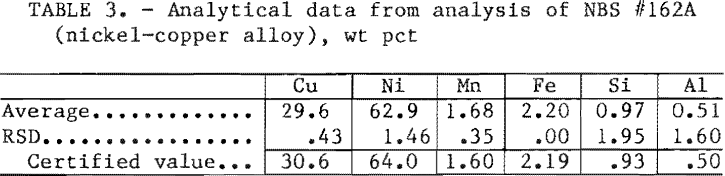 microwave-digestion-analytical-data-analysis-of-nbs