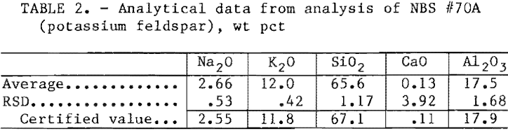 microwave-digestion-analytical-data-analysis