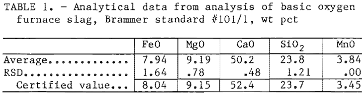 microwave-digestion-analytical-data