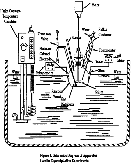 acid mine drainage coprecipitation experiments