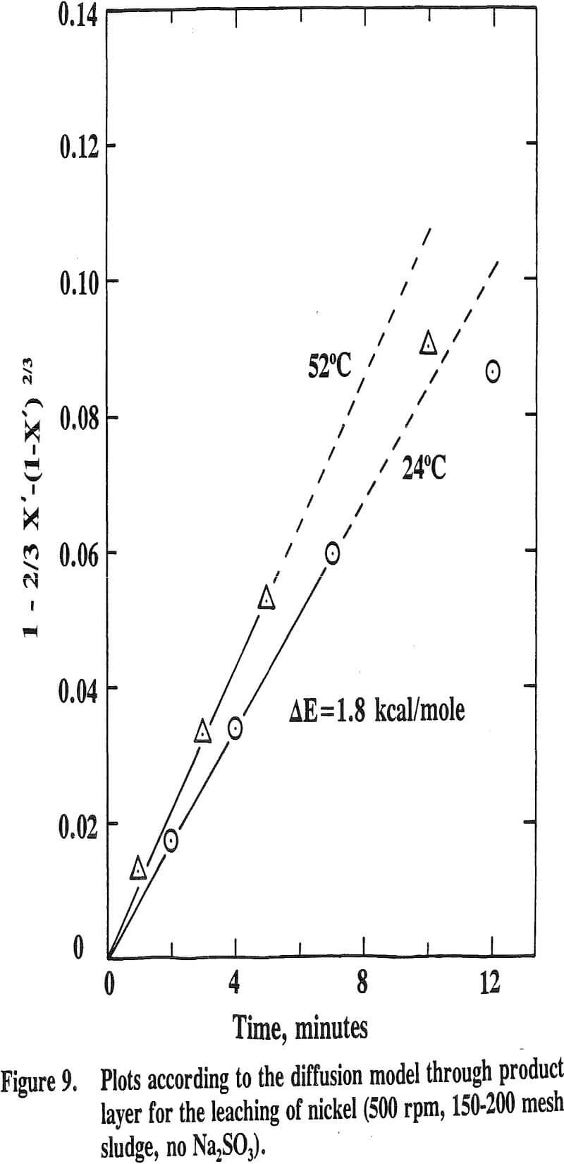 acid mine drainage diffusion model