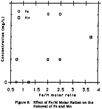 acid-mine-drainage-effect-of-fe