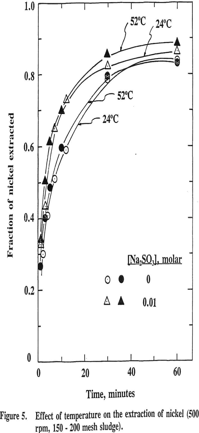 acid mine drainage effect of temperature