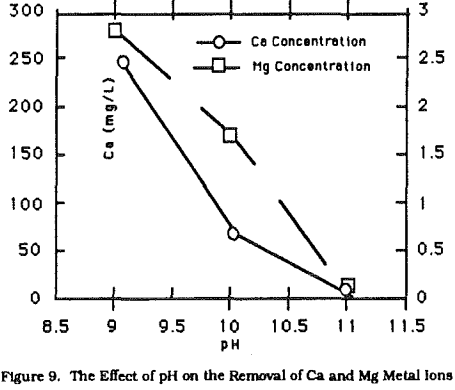 acid-mine-drainage-effect-of-ph