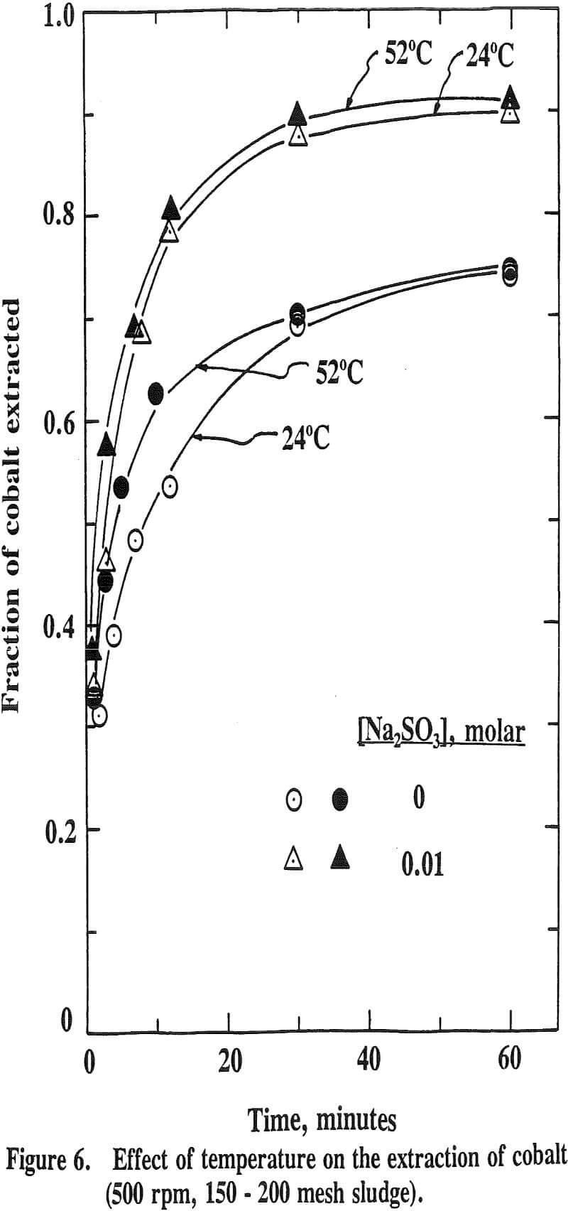 acid mine drainage extraction of cobalt sludge