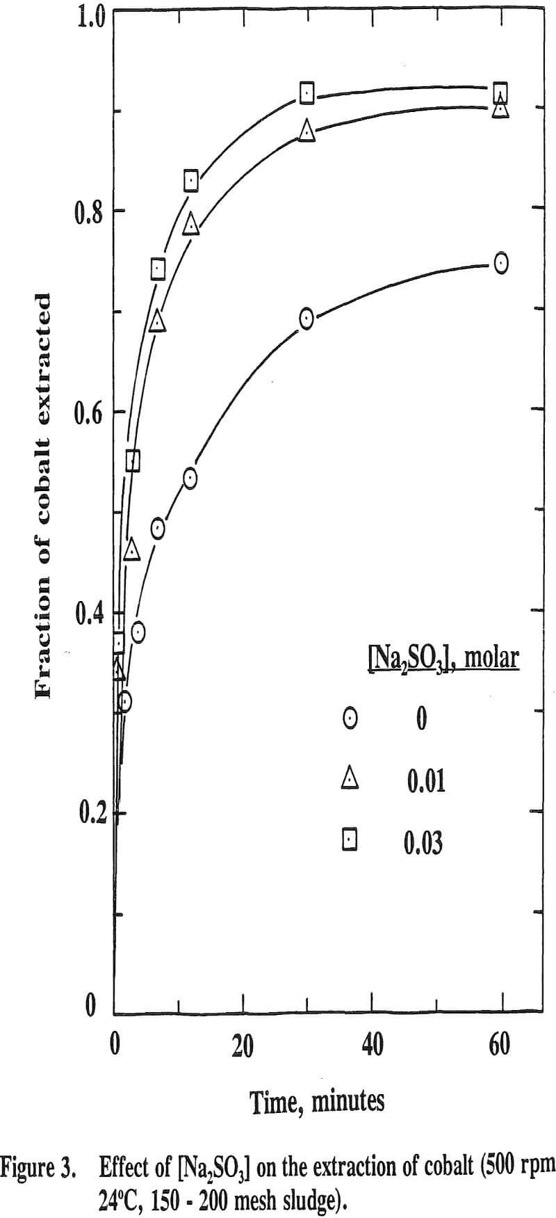 acid mine drainage extraction of cobalt