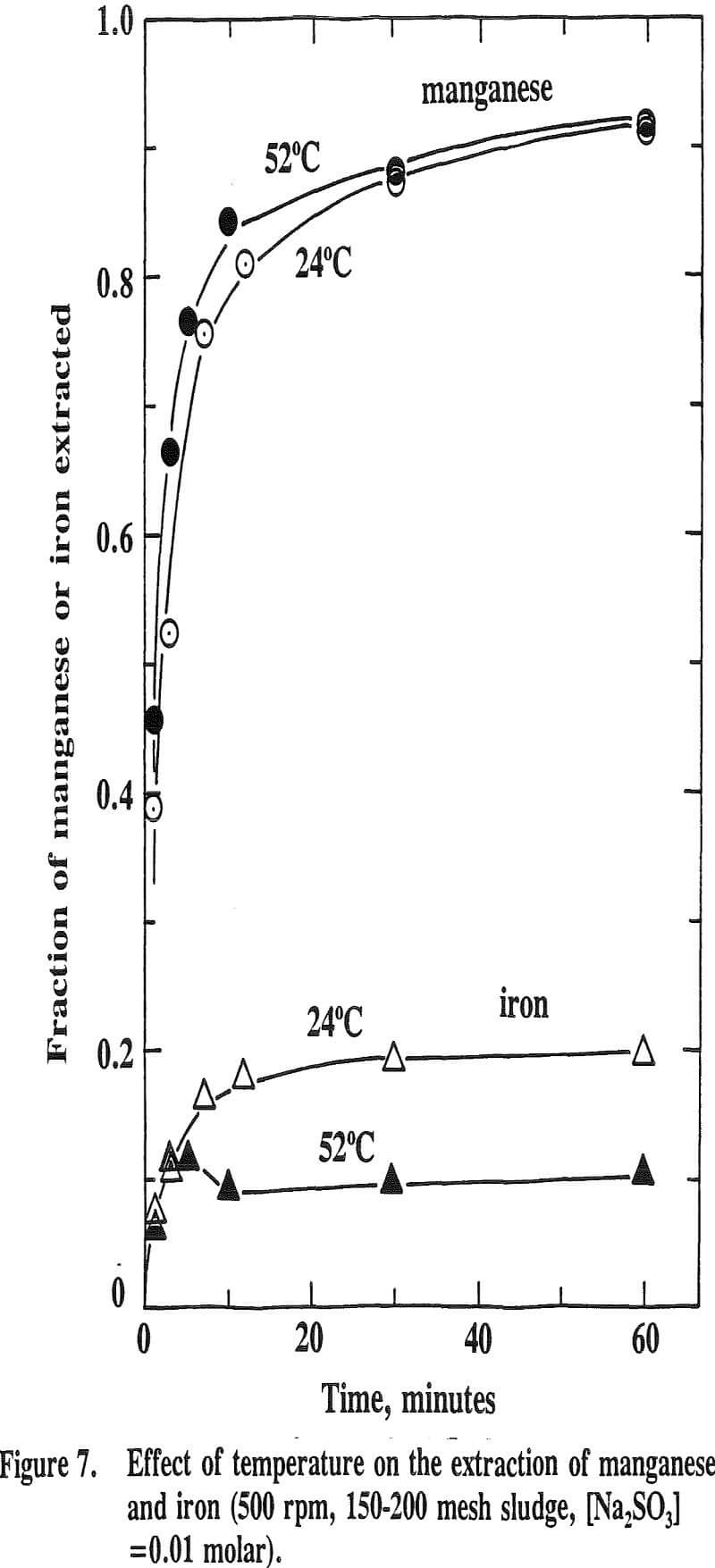 acid mine drainage extraction of manganese and iron