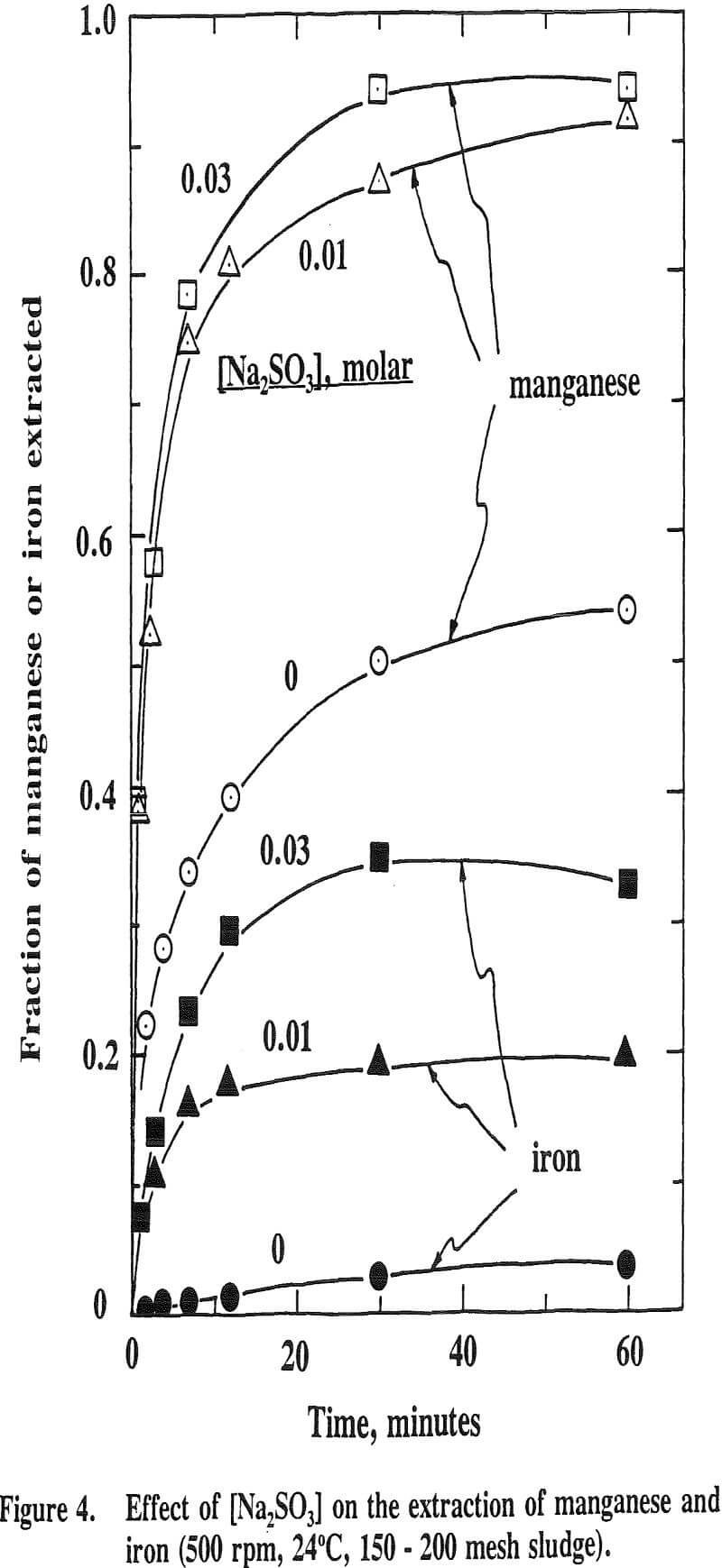 acid mine drainage extraction of manganese