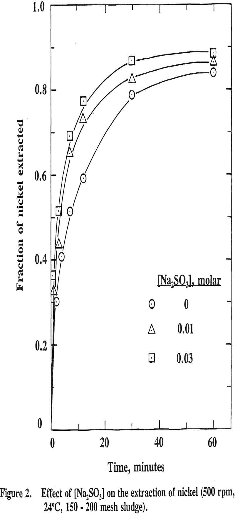 acid mine drainage extraction of nickel sludge