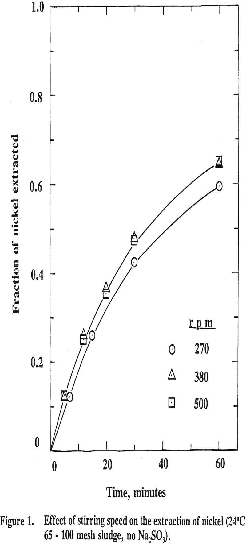 acid mine drainage extraction of nickel