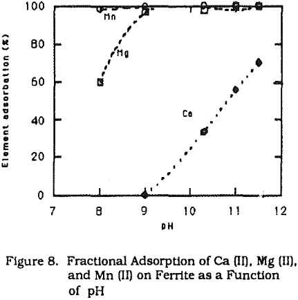 acid-mine-drainage-fractional-adsorption