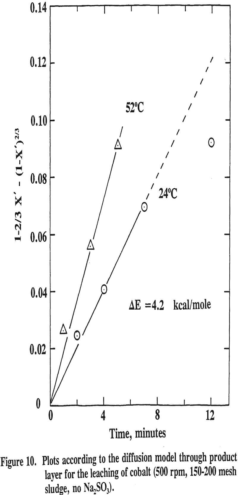 acid mine drainage leaching of cobalt