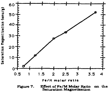 acid-mine-drainage-saturation-magnetization