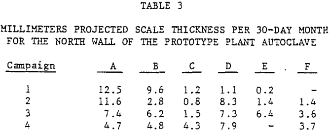 acid-pressure-leaching-scale-thickness