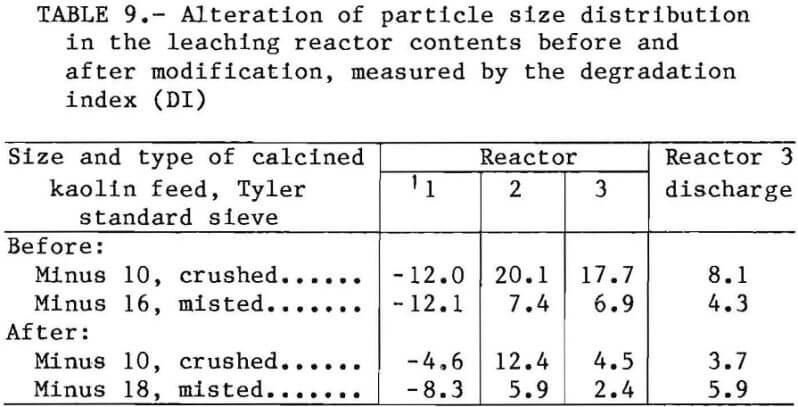 alumina-miniplant alteration