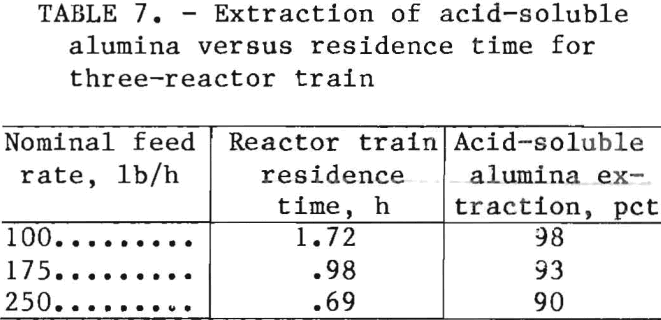 alumina-miniplant-extraction