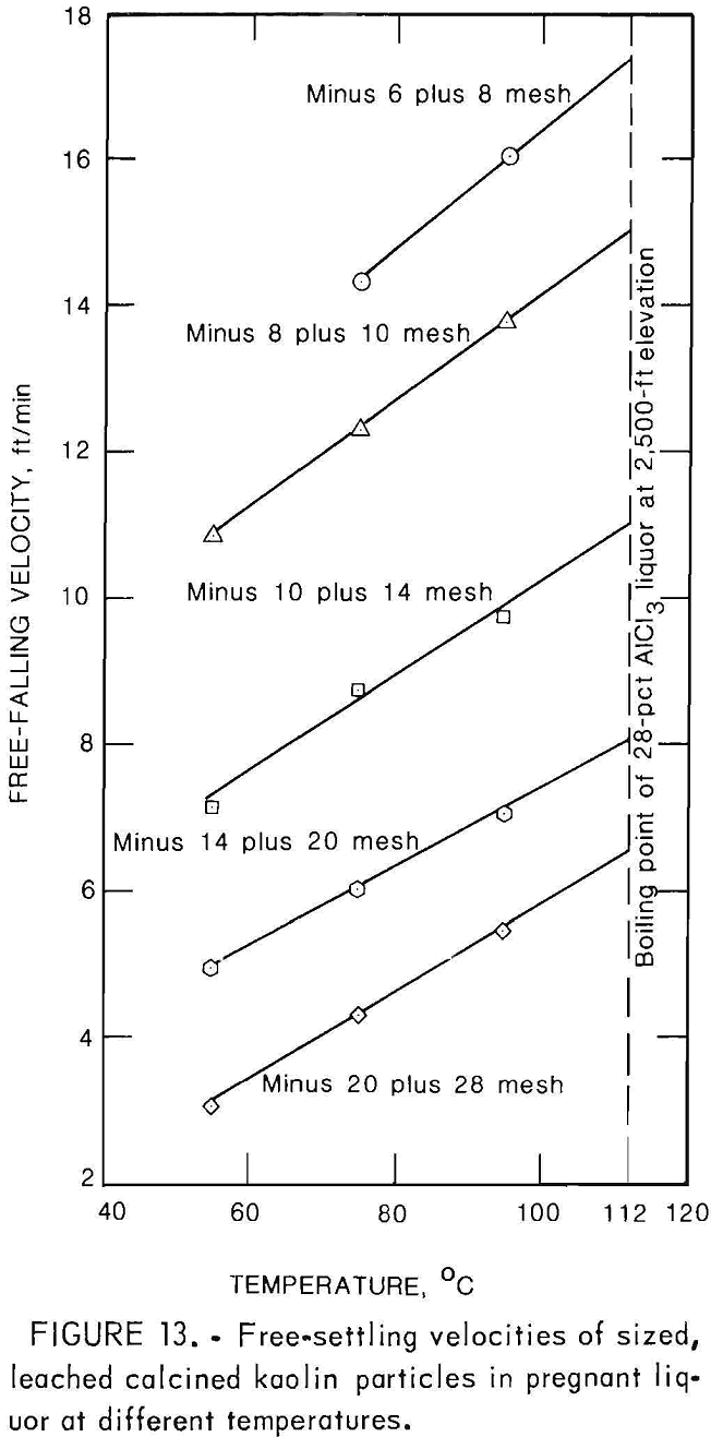 alumina-miniplant pregnant liquor