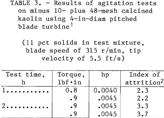 alumina-miniplant-results-of-agitation-test