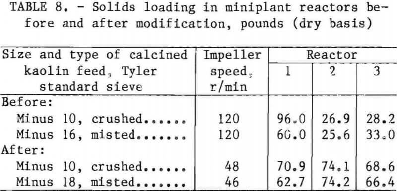 alumina-miniplant-solids-loading