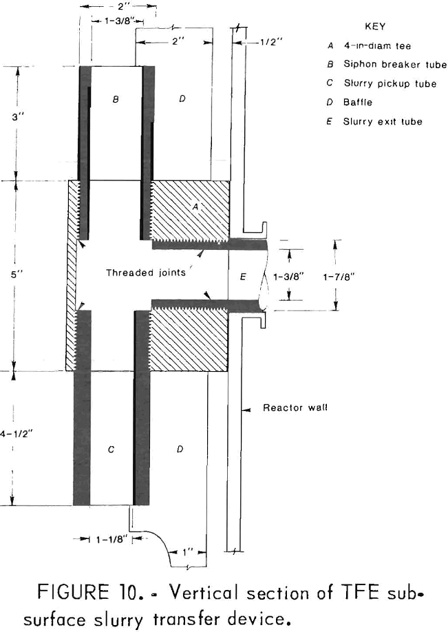 alumina-miniplant surface slurry