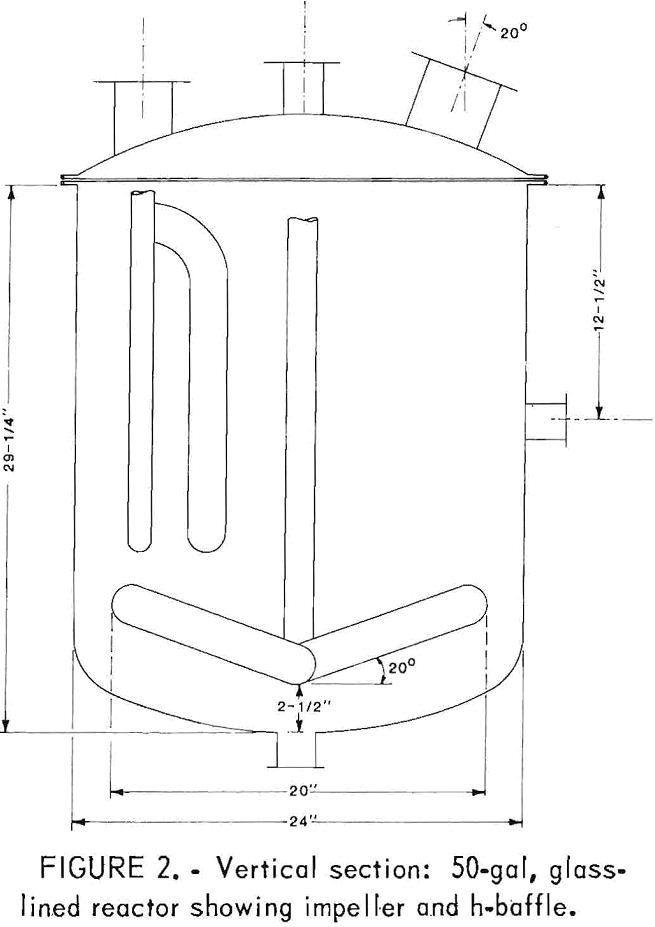 alumina-miniplant vertical selection