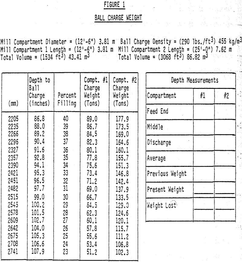 ball mill charge weight