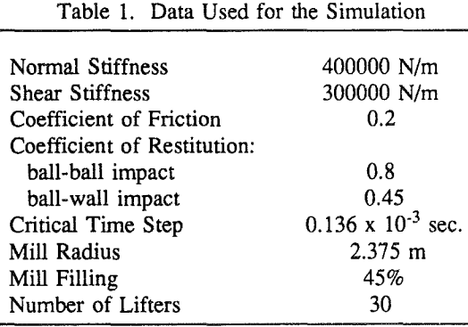 ball-mill-data