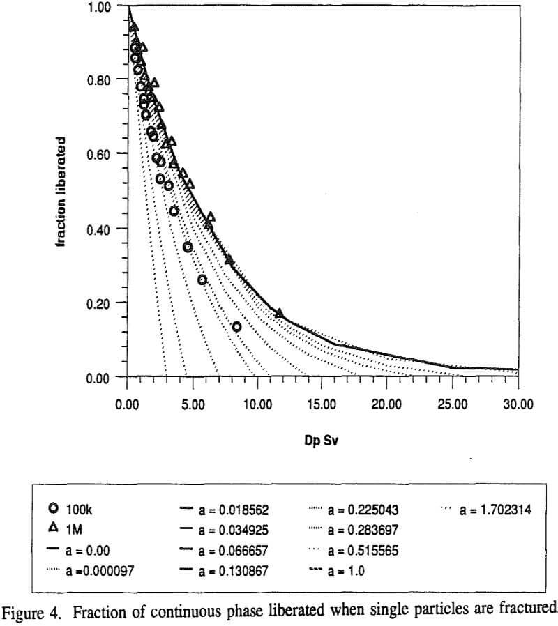 ball-mill fraction